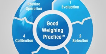 Good Weighing Practice™ (GWP®)
