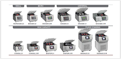 Laboratory Centrifuge for general operation